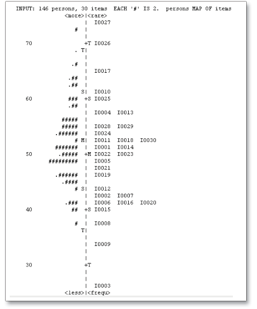 figure 6 -  plot