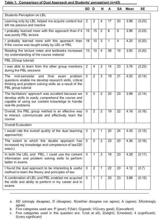 table 1